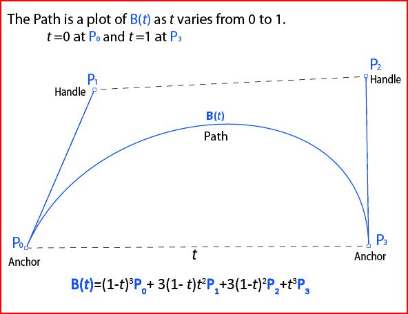 BEZIER 2.JPG